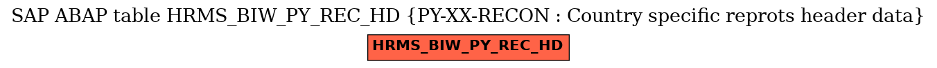 E-R Diagram for table HRMS_BIW_PY_REC_HD (PY-XX-RECON : Country specific reprots header data)