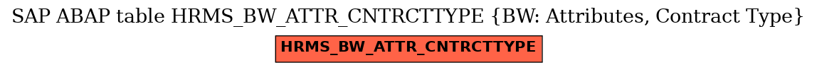 E-R Diagram for table HRMS_BW_ATTR_CNTRCTTYPE (BW: Attributes, Contract Type)