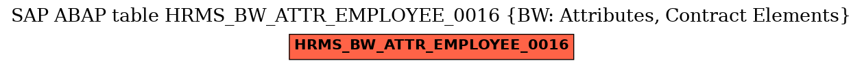 E-R Diagram for table HRMS_BW_ATTR_EMPLOYEE_0016 (BW: Attributes, Contract Elements)