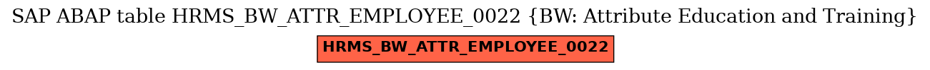 E-R Diagram for table HRMS_BW_ATTR_EMPLOYEE_0022 (BW: Attribute Education and Training)