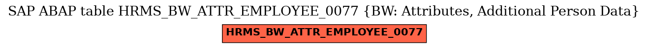 E-R Diagram for table HRMS_BW_ATTR_EMPLOYEE_0077 (BW: Attributes, Additional Person Data)