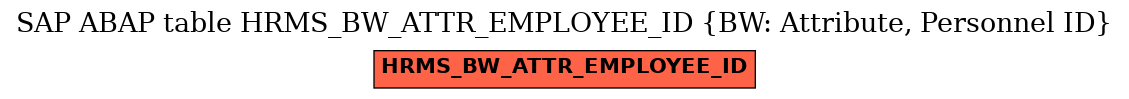 E-R Diagram for table HRMS_BW_ATTR_EMPLOYEE_ID (BW: Attribute, Personnel ID)