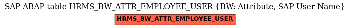E-R Diagram for table HRMS_BW_ATTR_EMPLOYEE_USER (BW: Attribute, SAP User Name)