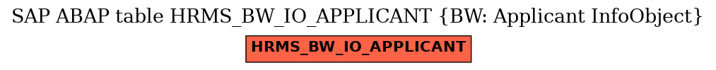 E-R Diagram for table HRMS_BW_IO_APPLICANT (BW: Applicant InfoObject)