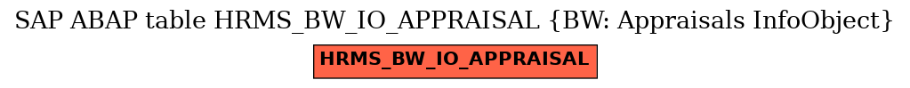 E-R Diagram for table HRMS_BW_IO_APPRAISAL (BW: Appraisals InfoObject)