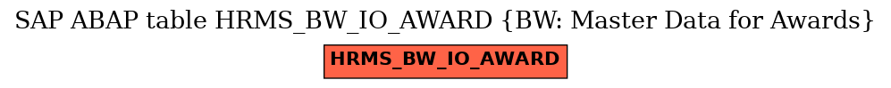 E-R Diagram for table HRMS_BW_IO_AWARD (BW: Master Data for Awards)