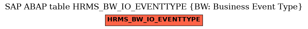 E-R Diagram for table HRMS_BW_IO_EVENTTYPE (BW: Business Event Type)