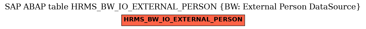 E-R Diagram for table HRMS_BW_IO_EXTERNAL_PERSON (BW: External Person DataSource)