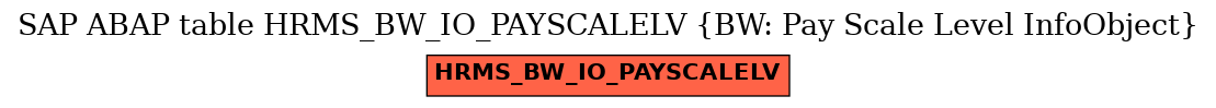 E-R Diagram for table HRMS_BW_IO_PAYSCALELV (BW: Pay Scale Level InfoObject)