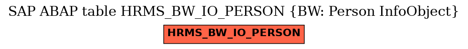 E-R Diagram for table HRMS_BW_IO_PERSON (BW: Person InfoObject)