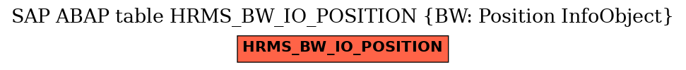 E-R Diagram for table HRMS_BW_IO_POSITION (BW: Position InfoObject)