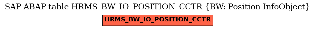 E-R Diagram for table HRMS_BW_IO_POSITION_CCTR (BW: Position InfoObject)