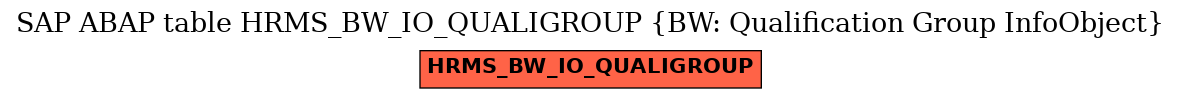 E-R Diagram for table HRMS_BW_IO_QUALIGROUP (BW: Qualification Group InfoObject)