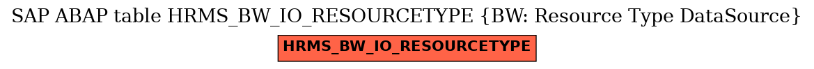 E-R Diagram for table HRMS_BW_IO_RESOURCETYPE (BW: Resource Type DataSource)