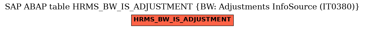 E-R Diagram for table HRMS_BW_IS_ADJUSTMENT (BW: Adjustments InfoSource (IT0380))