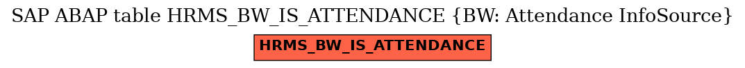 E-R Diagram for table HRMS_BW_IS_ATTENDANCE (BW: Attendance InfoSource)