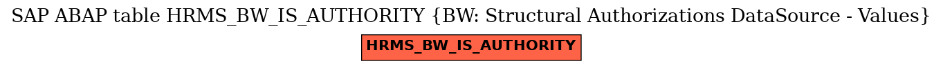 E-R Diagram for table HRMS_BW_IS_AUTHORITY (BW: Structural Authorizations DataSource - Values)