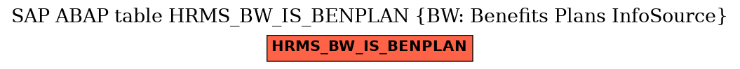 E-R Diagram for table HRMS_BW_IS_BENPLAN (BW: Benefits Plans InfoSource)