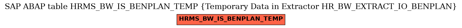 E-R Diagram for table HRMS_BW_IS_BENPLAN_TEMP (Temporary Data in Extractor HR_BW_EXTRACT_IO_BENPLAN)