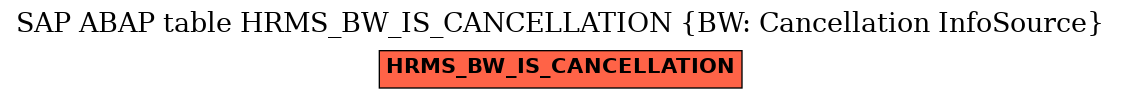 E-R Diagram for table HRMS_BW_IS_CANCELLATION (BW: Cancellation InfoSource)