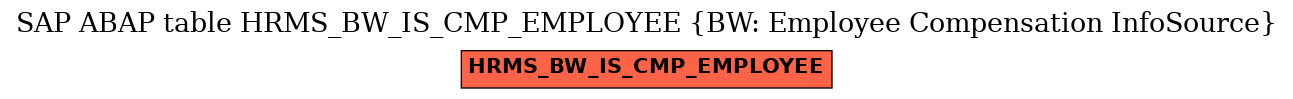 E-R Diagram for table HRMS_BW_IS_CMP_EMPLOYEE (BW: Employee Compensation InfoSource)