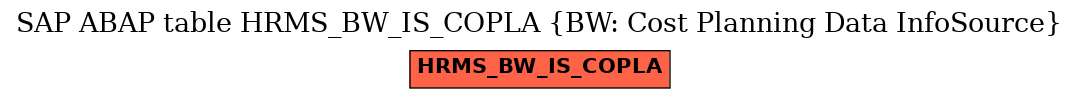 E-R Diagram for table HRMS_BW_IS_COPLA (BW: Cost Planning Data InfoSource)