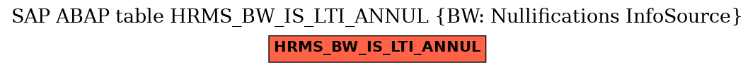 E-R Diagram for table HRMS_BW_IS_LTI_ANNUL (BW: Nullifications InfoSource)