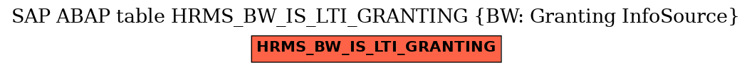 E-R Diagram for table HRMS_BW_IS_LTI_GRANTING (BW: Granting InfoSource)