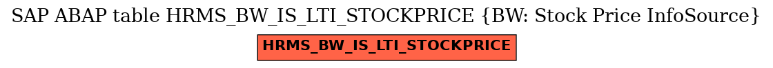 E-R Diagram for table HRMS_BW_IS_LTI_STOCKPRICE (BW: Stock Price InfoSource)