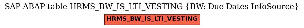 E-R Diagram for table HRMS_BW_IS_LTI_VESTING (BW: Due Dates InfoSource)