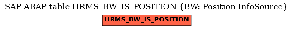 E-R Diagram for table HRMS_BW_IS_POSITION (BW: Position InfoSource)