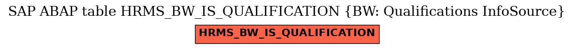 E-R Diagram for table HRMS_BW_IS_QUALIFICATION (BW: Qualifications InfoSource)