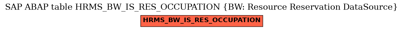 E-R Diagram for table HRMS_BW_IS_RES_OCCUPATION (BW: Resource Reservation DataSource)