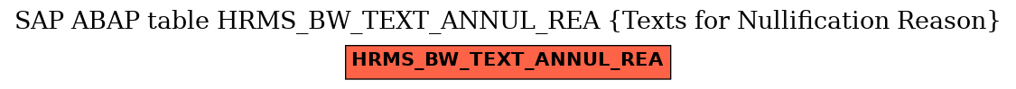 E-R Diagram for table HRMS_BW_TEXT_ANNUL_REA (Texts for Nullification Reason)