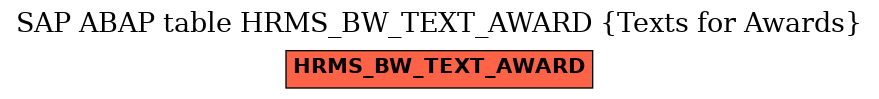 E-R Diagram for table HRMS_BW_TEXT_AWARD (Texts for Awards)