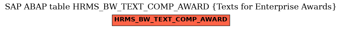 E-R Diagram for table HRMS_BW_TEXT_COMP_AWARD (Texts for Enterprise Awards)