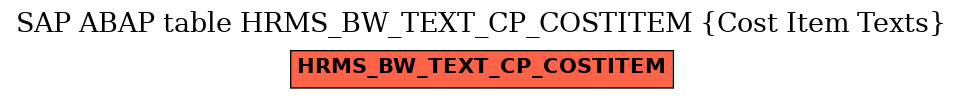 E-R Diagram for table HRMS_BW_TEXT_CP_COSTITEM (Cost Item Texts)