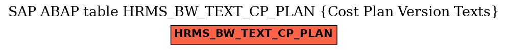 E-R Diagram for table HRMS_BW_TEXT_CP_PLAN (Cost Plan Version Texts)