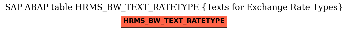 E-R Diagram for table HRMS_BW_TEXT_RATETYPE (Texts for Exchange Rate Types)