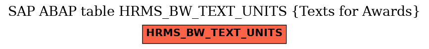 E-R Diagram for table HRMS_BW_TEXT_UNITS (Texts for Awards)