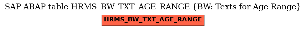 E-R Diagram for table HRMS_BW_TXT_AGE_RANGE (BW: Texts for Age Range)
