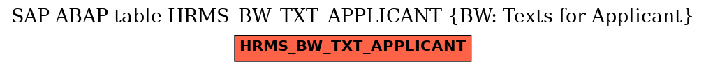 E-R Diagram for table HRMS_BW_TXT_APPLICANT (BW: Texts for Applicant)