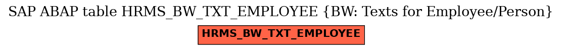 E-R Diagram for table HRMS_BW_TXT_EMPLOYEE (BW: Texts for Employee/Person)