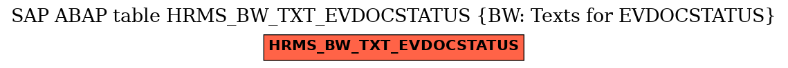 E-R Diagram for table HRMS_BW_TXT_EVDOCSTATUS (BW: Texts for EVDOCSTATUS)