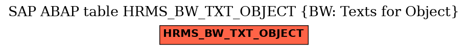 E-R Diagram for table HRMS_BW_TXT_OBJECT (BW: Texts for Object)