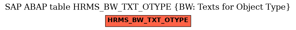 E-R Diagram for table HRMS_BW_TXT_OTYPE (BW: Texts for Object Type)