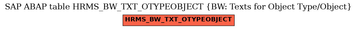 E-R Diagram for table HRMS_BW_TXT_OTYPEOBJECT (BW: Texts for Object Type/Object)