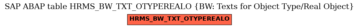 E-R Diagram for table HRMS_BW_TXT_OTYPEREALO (BW: Texts for Object Type/Real Object)