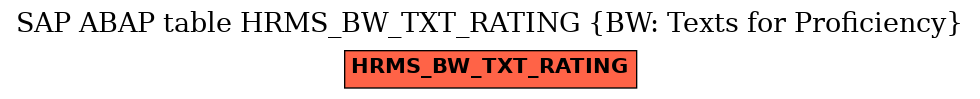 E-R Diagram for table HRMS_BW_TXT_RATING (BW: Texts for Proficiency)