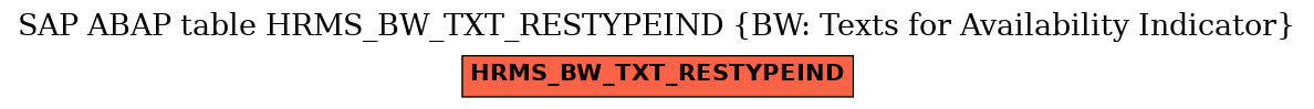 E-R Diagram for table HRMS_BW_TXT_RESTYPEIND (BW: Texts for Availability Indicator)